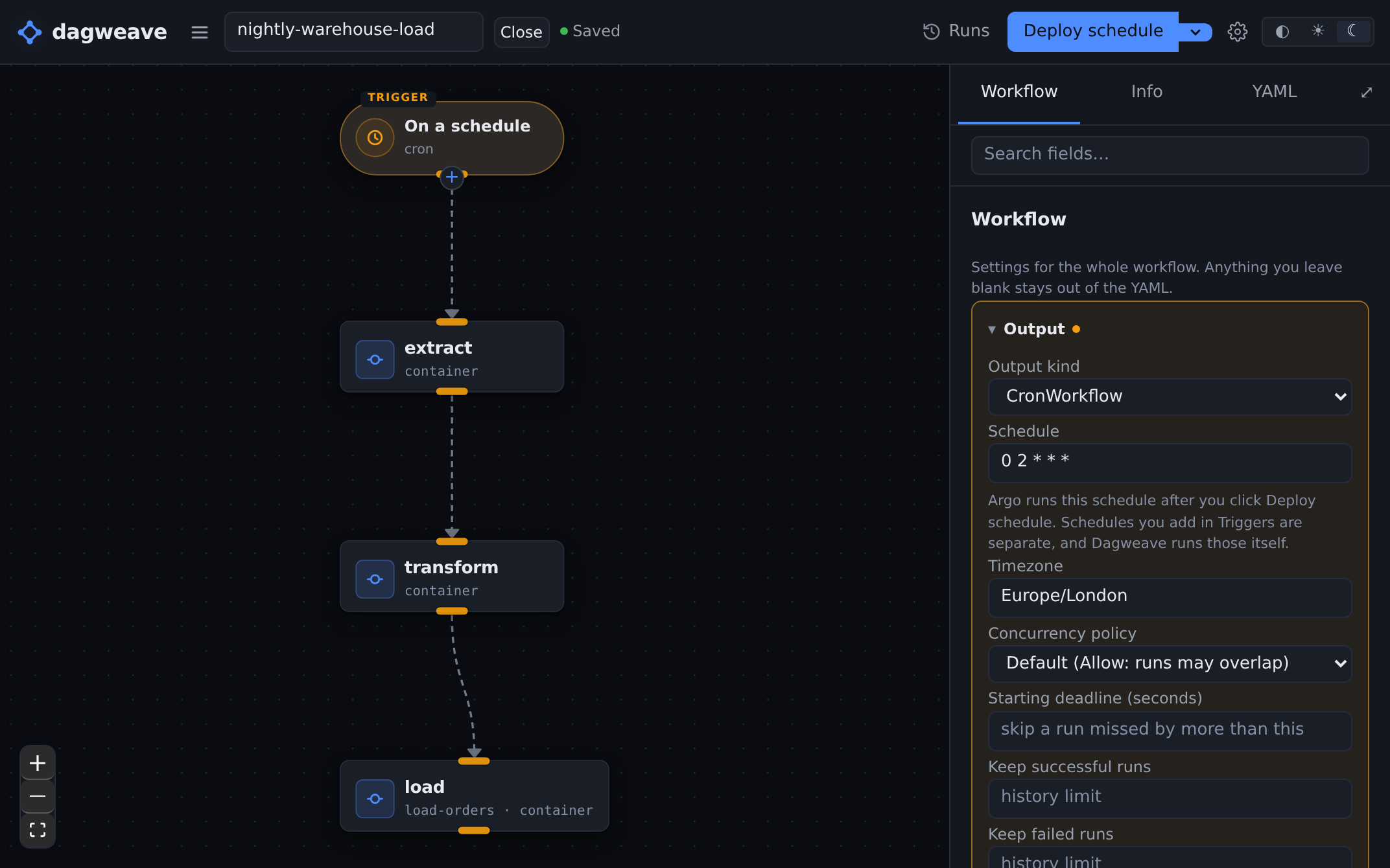 A workflow an AI assistant wrote, shown on the canvas: a schedule trigger, then extract, transform and load.