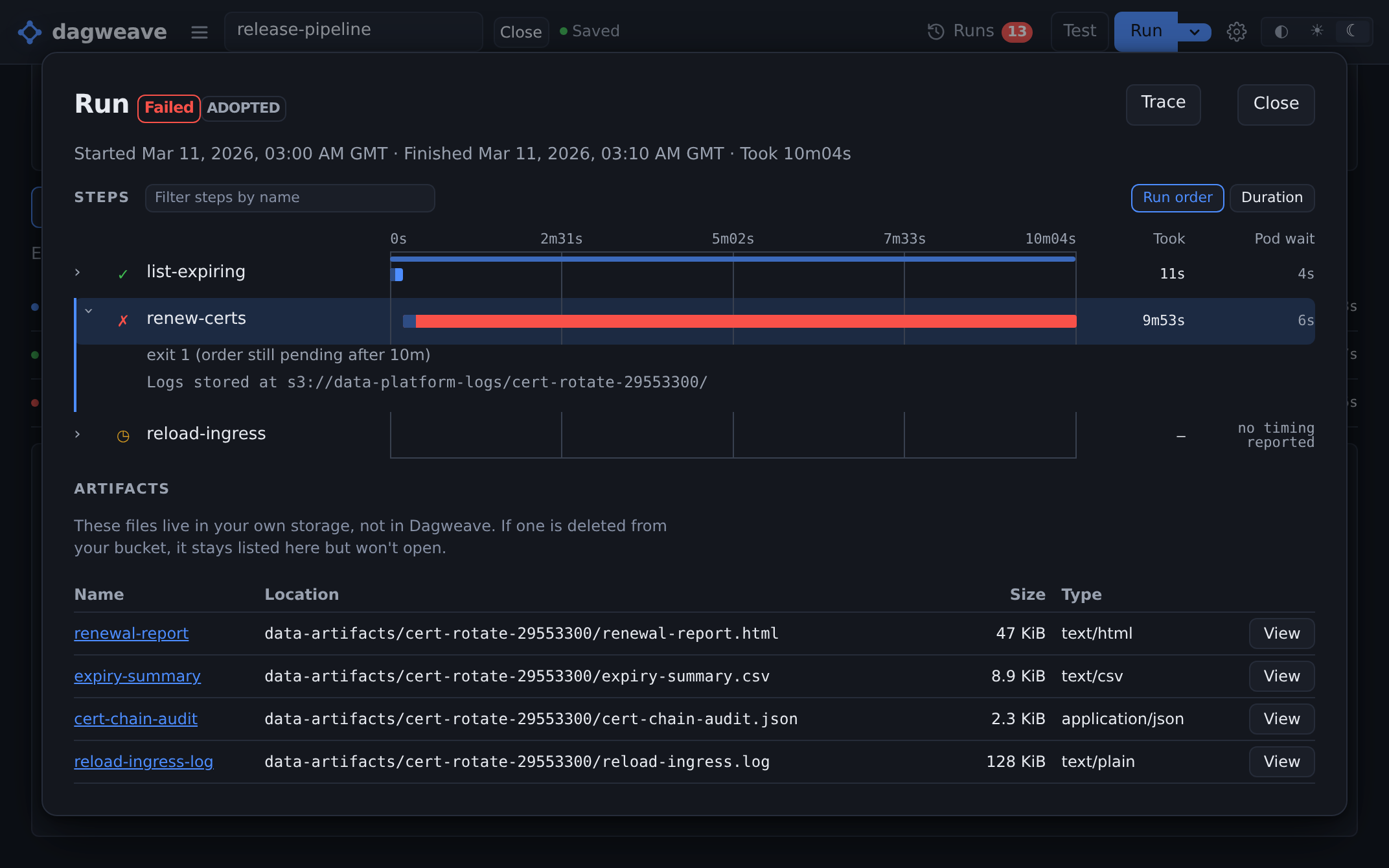 A failed run whose logs and artifacts both stay in your own storage.