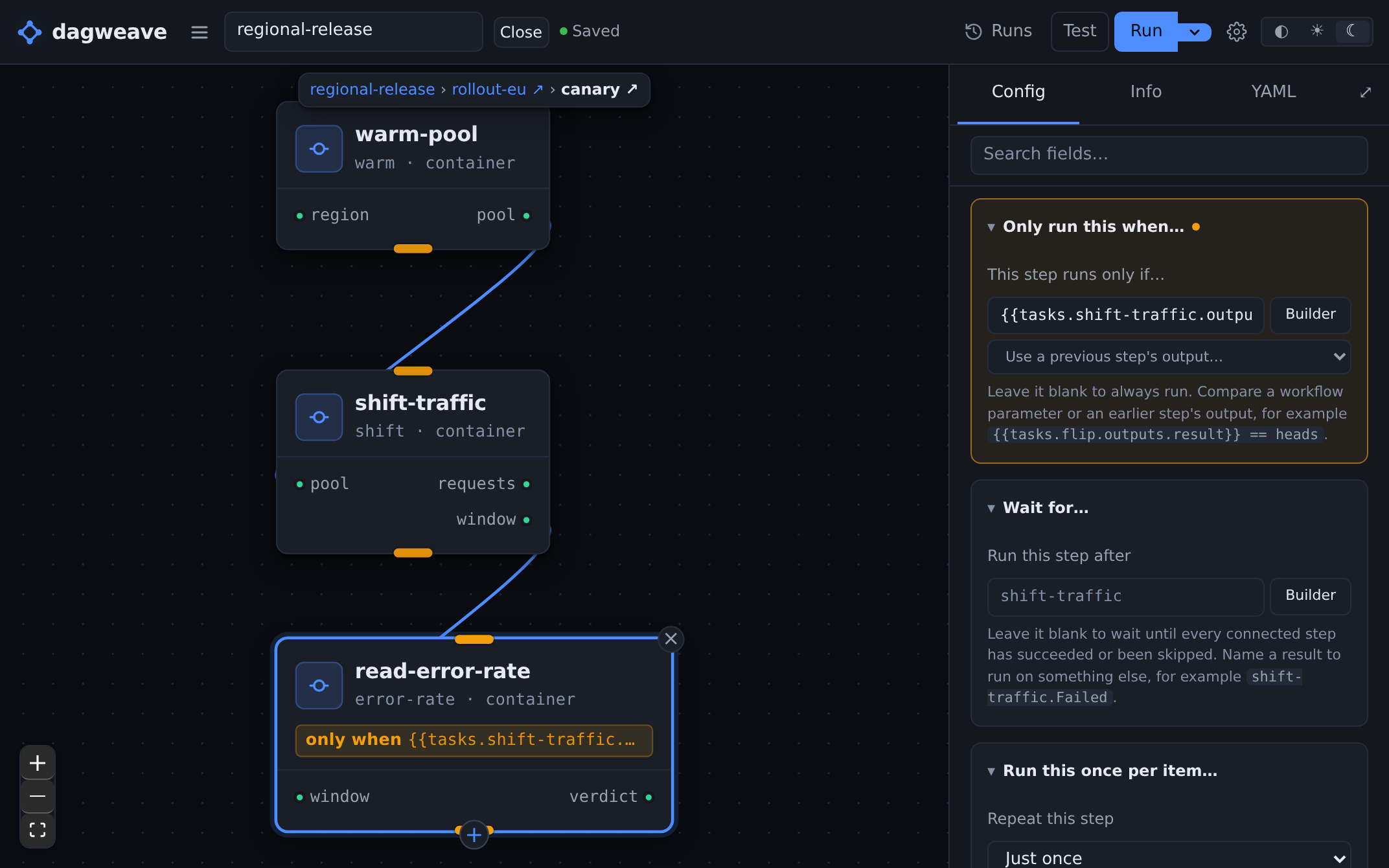 A nested workflow opened two levels deep, with a step's condition open in the side panel.