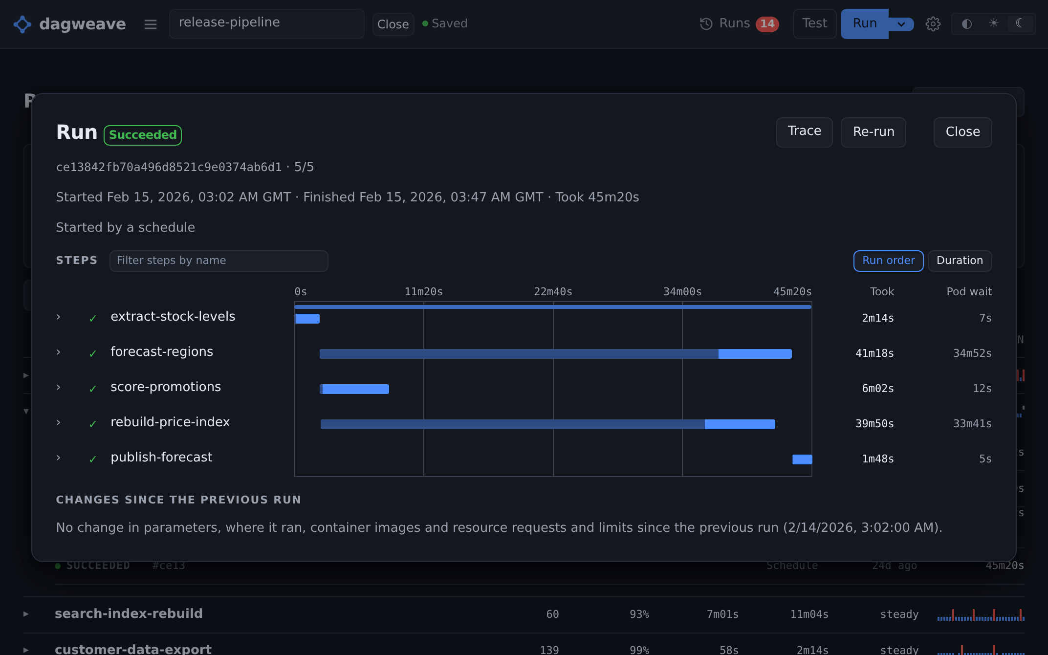 The same workflow later, finished, with the time each step spent waiting still shown.